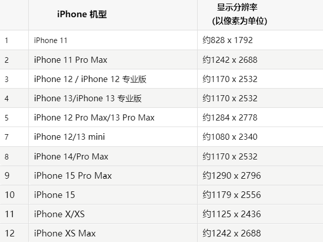 苹济南果维修分享iPhone主屏幕壁纸显得模糊怎么办