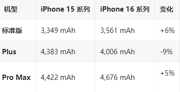 济南苹果16维修分享iPhone16/Pro系列机模再曝光