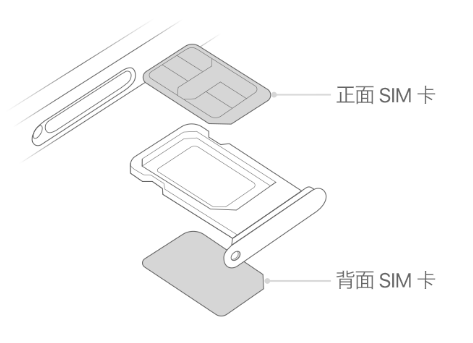 济南苹果15维修分享iPhone15出现'无SIM卡'怎么办 