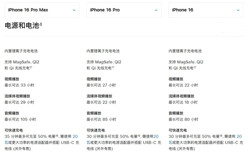 济南苹果手机维修分享 iPhone 16 目前实测充电峰值功率不超过 39W 