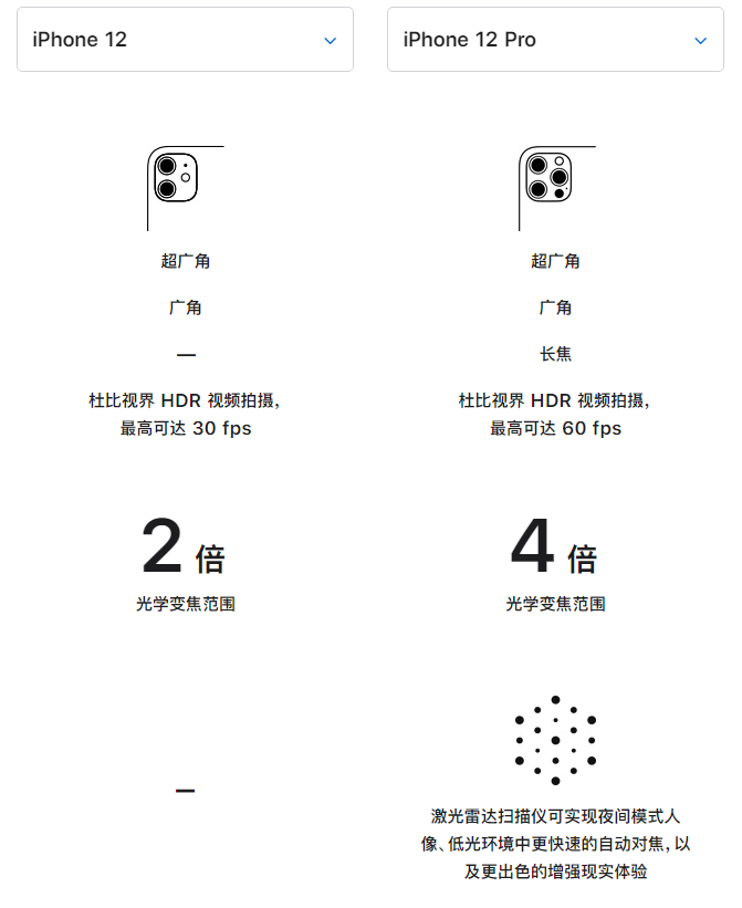济南苹果手机维修分享苹果 iPhone 12 与 iPhone 12 Pro 选哪款 